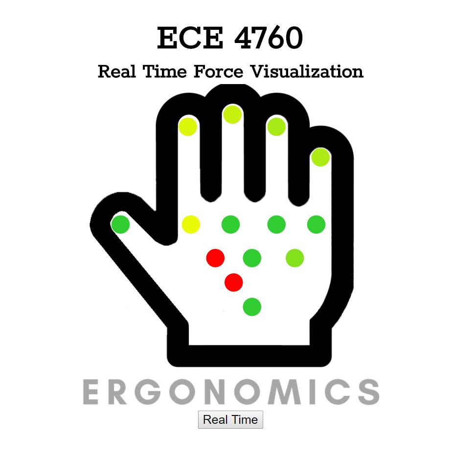 ECE 4760 Final Project
